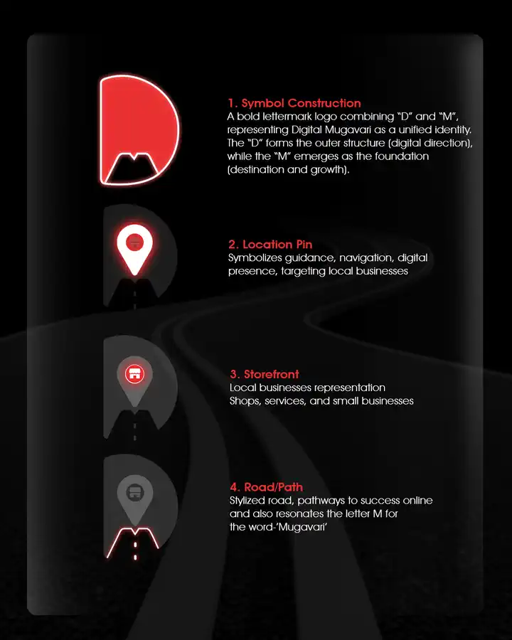 Digital Mugavari brand artboard 3